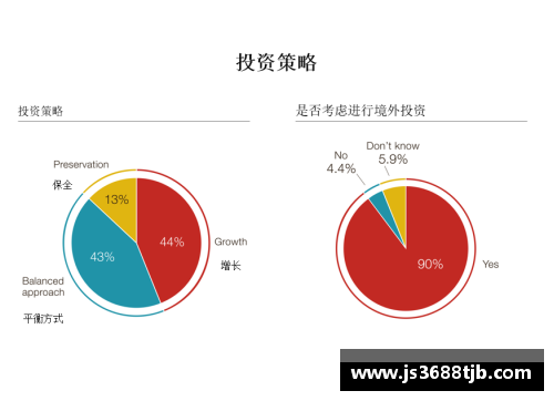 盈彩网2023年家族办公室研究报告：财富管理的新趋势与挑战 - 副本