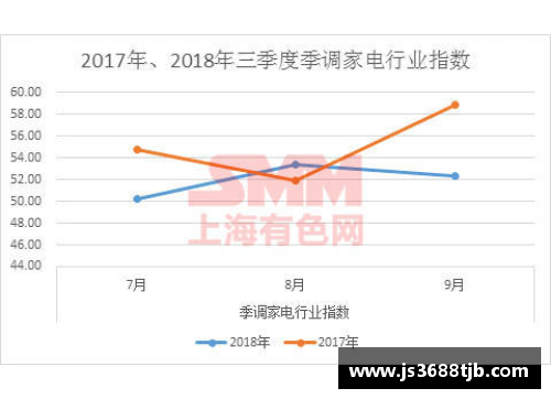 盈彩网一季度华鲁集团新产品销量创单季度最好记录 - 副本