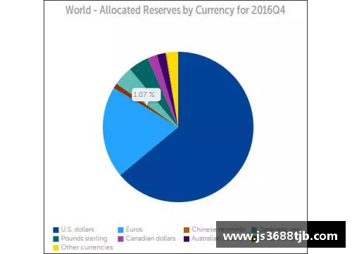 盈彩网IMF报告：一季度人民币外汇储备达2874.6亿美元，占全球外汇储备份额稳步增长