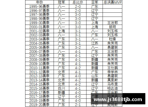 盈彩网CBA总决赛时间表揭晓：决胜之战即将打响